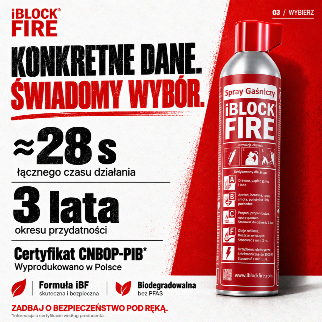 Bezpieczeństwo Zawsze pod Ręką - Spray Gaśniczy iBlockFIRE 600ml